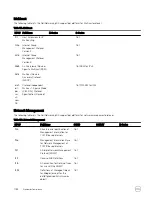 Предварительный просмотр 1034 страницы Dell S4048-ON Configuration Manual