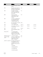 Предварительный просмотр 1037 страницы Dell S4048-ON Configuration Manual