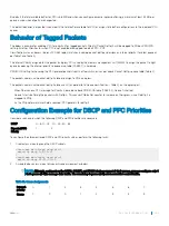 Preview for 265 page of Dell S4048T-ON Configuration Manual