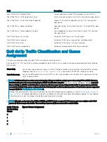 Preview for 288 page of Dell S4048T-ON Configuration Manual