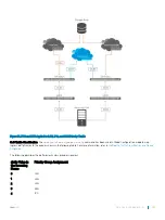 Preview for 291 page of Dell S4048T-ON Configuration Manual