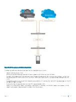 Preview for 325 page of Dell S4048T-ON Configuration Manual