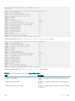 Preview for 333 page of Dell S4048T-ON Configuration Manual