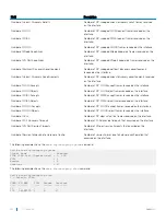 Preview for 334 page of Dell S4048T-ON Configuration Manual