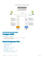 Preview for 374 page of Dell S4048T-ON Configuration Manual