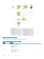 Preview for 378 page of Dell S4048T-ON Configuration Manual