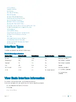 Preview for 393 page of Dell S4048T-ON Configuration Manual