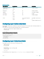 Preview for 397 page of Dell S4048T-ON Configuration Manual