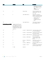 Preview for 536 page of Dell S4048T-ON Configuration Manual