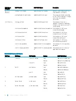 Preview for 548 page of Dell S4048T-ON Configuration Manual