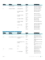 Preview for 549 page of Dell S4048T-ON Configuration Manual