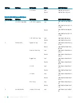 Preview for 550 page of Dell S4048T-ON Configuration Manual