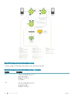 Preview for 598 page of Dell S4048T-ON Configuration Manual