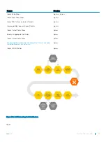 Preview for 731 page of Dell S4048T-ON Configuration Manual