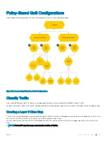 Preview for 735 page of Dell S4048T-ON Configuration Manual