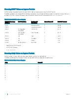 Preview for 742 page of Dell S4048T-ON Configuration Manual