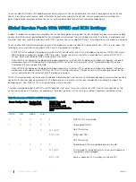 Preview for 752 page of Dell S4048T-ON Configuration Manual