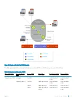 Preview for 843 page of Dell S4048T-ON Configuration Manual