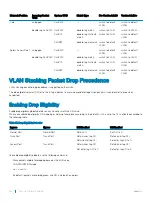 Preview for 844 page of Dell S4048T-ON Configuration Manual