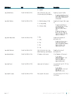 Preview for 871 page of Dell S4048T-ON Configuration Manual