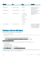 Preview for 875 page of Dell S4048T-ON Configuration Manual