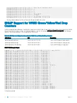 Preview for 878 page of Dell S4048T-ON Configuration Manual