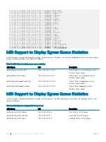 Preview for 880 page of Dell S4048T-ON Configuration Manual