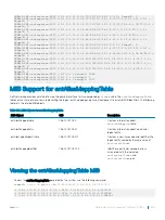 Preview for 883 page of Dell S4048T-ON Configuration Manual