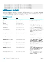 Preview for 884 page of Dell S4048T-ON Configuration Manual