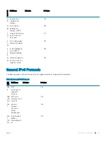 Preview for 1129 page of Dell S4048T-ON Configuration Manual