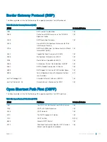 Preview for 1131 page of Dell S4048T-ON Configuration Manual