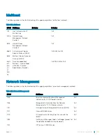 Preview for 1133 page of Dell S4048T-ON Configuration Manual