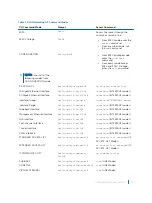 Предварительный просмотр 42 страницы Dell S4048T Configuration Manual