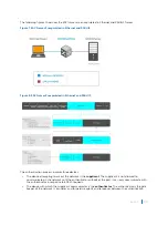 Предварительный просмотр 115 страницы Dell S4048T Configuration Manual