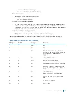 Предварительный просмотр 289 страницы Dell S4048T Configuration Manual