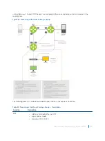 Предварительный просмотр 435 страницы Dell S4048T Configuration Manual