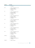 Предварительный просмотр 436 страницы Dell S4048T Configuration Manual