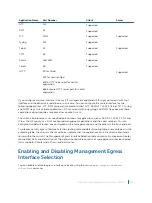 Предварительный просмотр 442 страницы Dell S4048T Configuration Manual