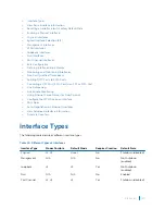 Предварительный просмотр 452 страницы Dell S4048T Configuration Manual