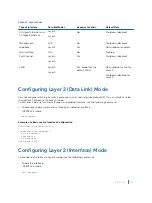 Предварительный просмотр 457 страницы Dell S4048T Configuration Manual