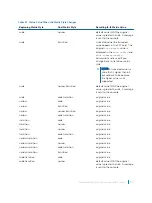 Предварительный просмотр 576 страницы Dell S4048T Configuration Manual