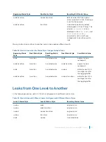 Предварительный просмотр 577 страницы Dell S4048T Configuration Manual