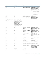 Предварительный просмотр 618 страницы Dell S4048T Configuration Manual