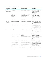 Предварительный просмотр 632 страницы Dell S4048T Configuration Manual