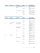 Предварительный просмотр 634 страницы Dell S4048T Configuration Manual