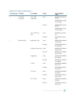 Предварительный просмотр 635 страницы Dell S4048T Configuration Manual