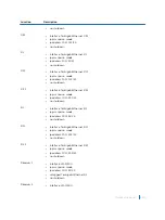 Предварительный просмотр 690 страницы Dell S4048T Configuration Manual