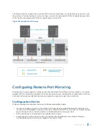 Предварительный просмотр 798 страницы Dell S4048T Configuration Manual