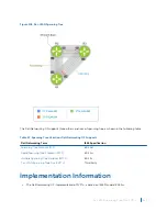 Предварительный просмотр 821 страницы Dell S4048T Configuration Manual