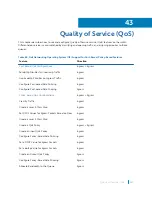 Предварительный просмотр 832 страницы Dell S4048T Configuration Manual